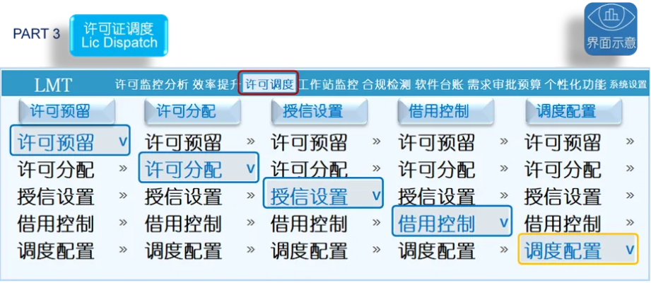小闲老版本前沿解析说明及软件许可证类型详解