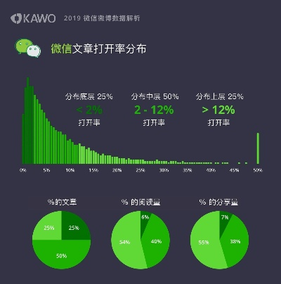 6.0微信版本,数据整合设计解析_理财版_v4.364