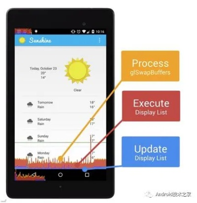 专业级工具解析，note3 安卓版本与稳定性操作方案分析_tShop_v3.323