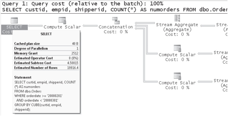 sql2000 版本,高效性计划实施&amp;Lite_v7.459