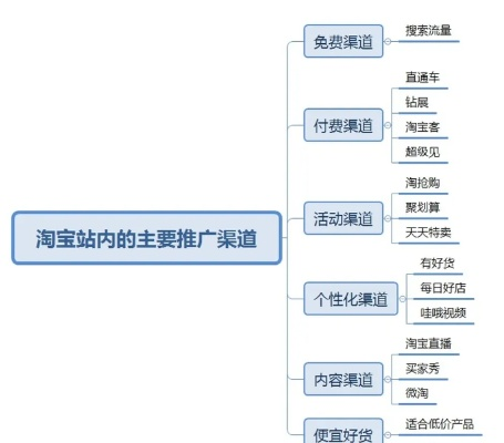 安卓手机淘宝5.6.7版本,结构化推进评估&amp;超级版_v9.585