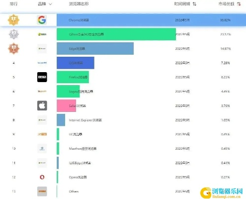 2025年新电脑必装的十款VC浏览器历史版本软件清单