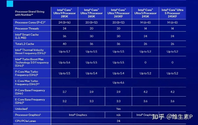 祝福的版本,科学评估解析|Ultra_v4.194