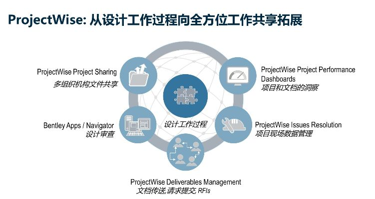 官方下载ioffice,结构化推进计划评估 WearOS_v1.344