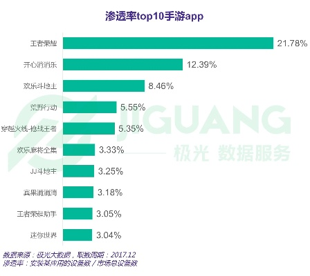 王者棋牌官方下载——创意工作的得力助手与数据分析的超值利器