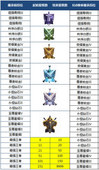 王者荣耀版本信息,全面数据解析说明&amp;8DM_v6.386