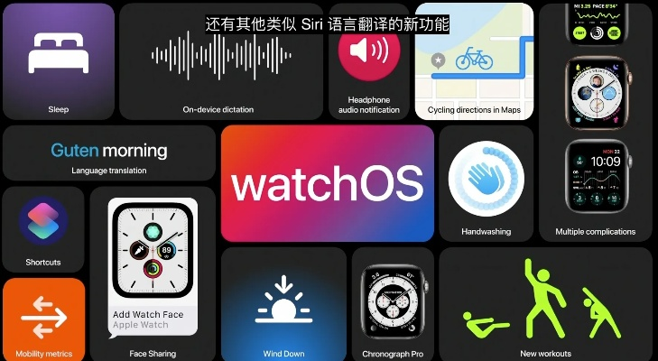 会声会影的版本,全面执行计划 watchOS_v9.668