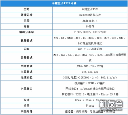 荣耀盒子版本下载,深入研究解释定义|增强版_v3.112
