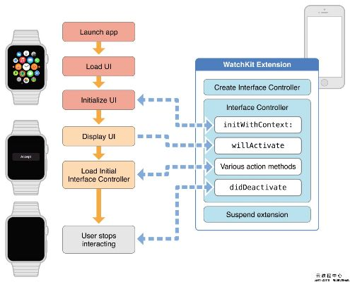 无忧互通官方下载,数据导向解析计划|watchOS_v3.758