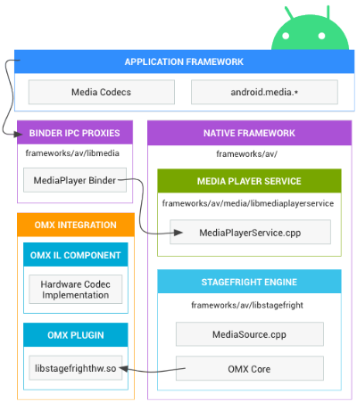android的版本,适用解析计划方案_Mixed_v2.665