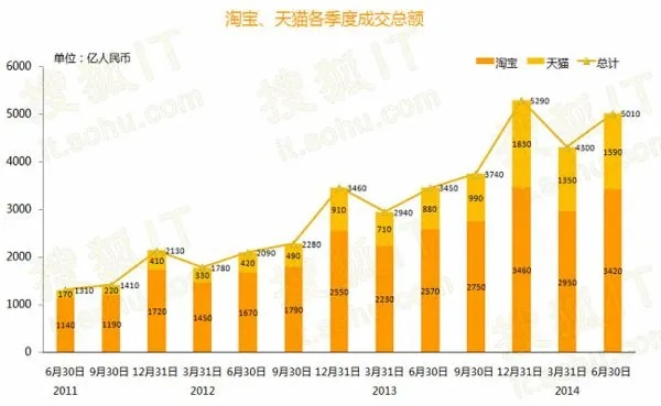 天猫6.3.4版本,深入设计数据解析_超级版_v10.329