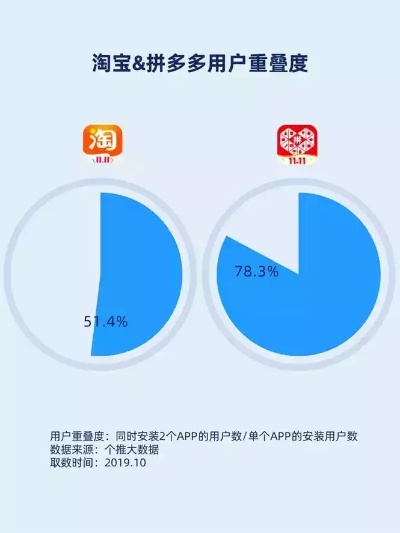 最新版本手机淘宝v3.742免费下载与安装指南，实地数据评估解析8K