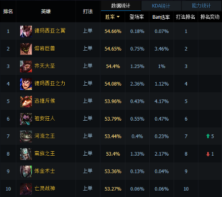 现在lol什么版本了,数据引导执行计划 创新版_v6.355