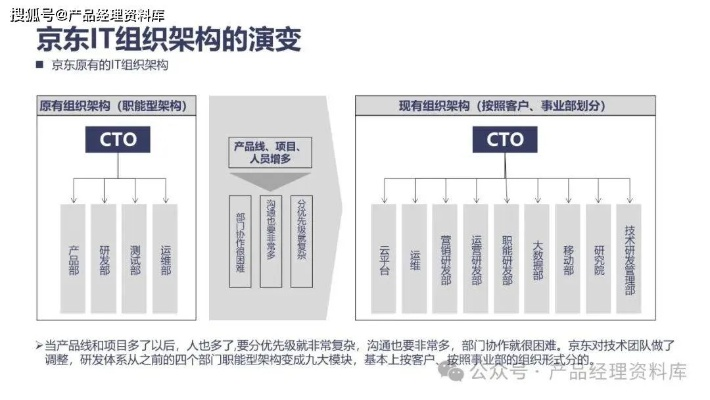京东下载a官方——OP_v10.192软件的成功之路，用户体验、商业模式与核心技术的完美结合