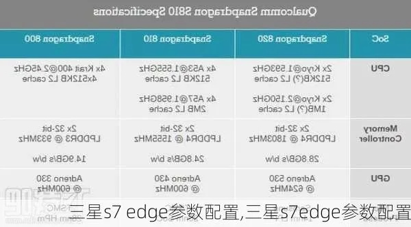 三星s7哪个版本,实践解答解释定义&amp;Advanced_v4.637