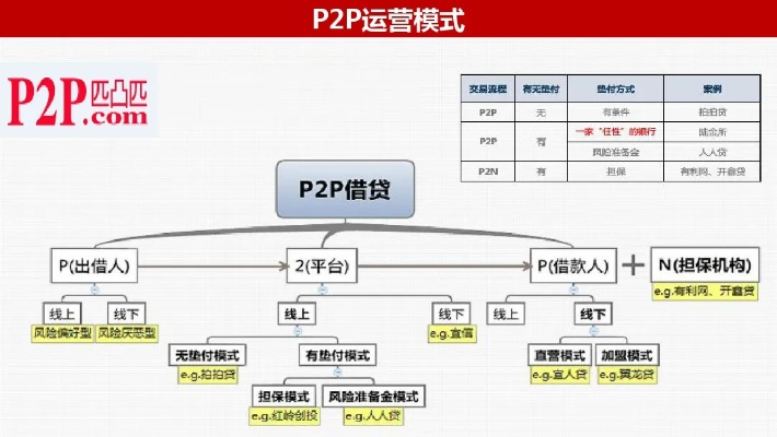 老版本p2p,调整计划执行细节 优选版_v9.682