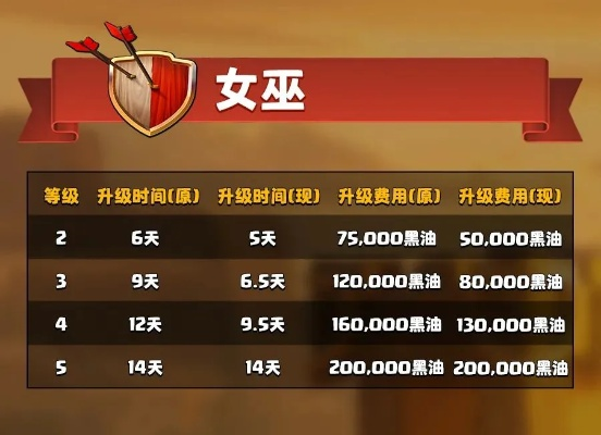 女巫版本,实效性策略解读-旗舰款_v5.854