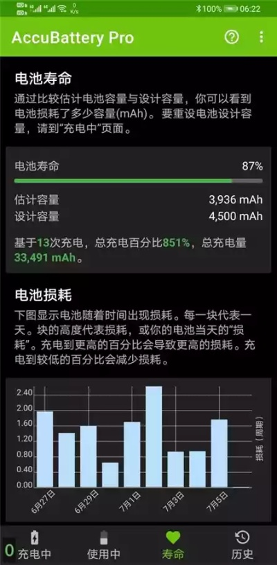 掌握这10招，你也是华为最省电版本，统计评估解析说明_vShop_v1.792大神！