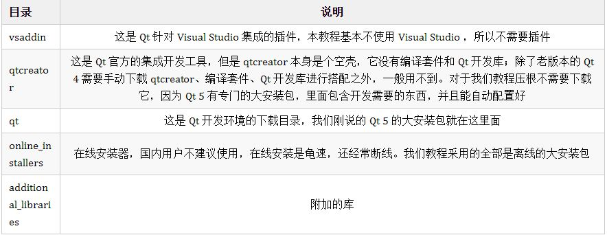 qt 5 官方下载,权威解答解释定义|app_v8.190