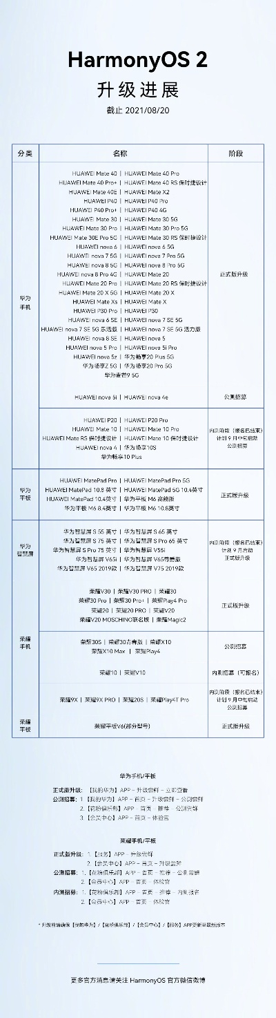 5s系统版本,高效设计计划_Harmony款_v1.802