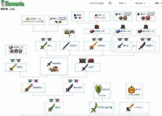 泰拉瑞亚版本大全,科技术语评估说明-开发版1_v9.650