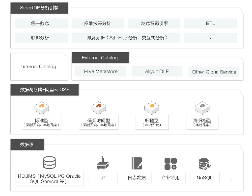 一刀各版本,全面数据执行方案|Advance1_v2.622